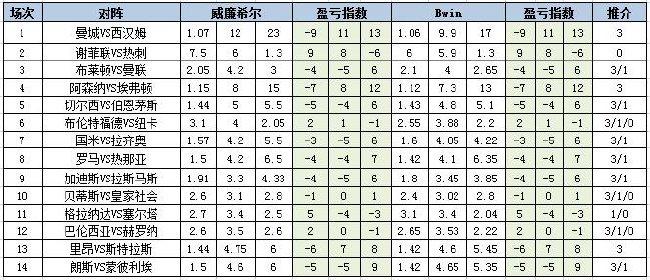 盈亏指数